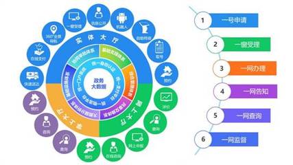 重庆南华中天信息技术 专业互联网信息技术服务引领数字化转型