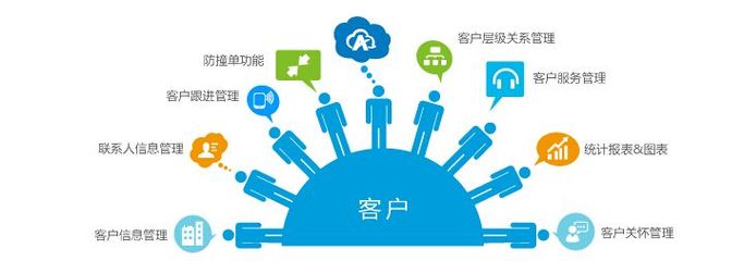 CRM客户管理系统 驱动企业利润最大化的关键技术